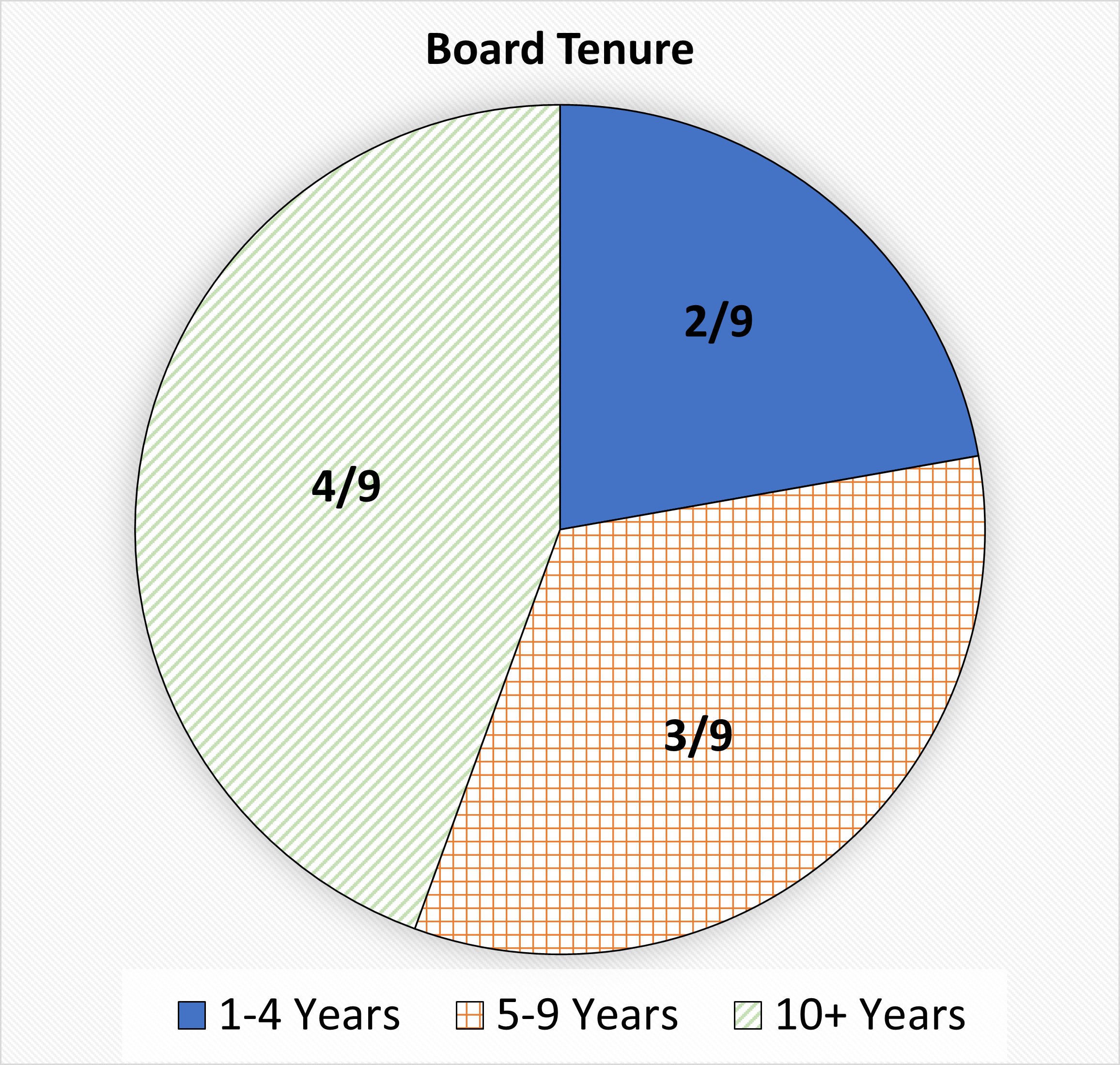 updatedboardtenurechart2024.jpg